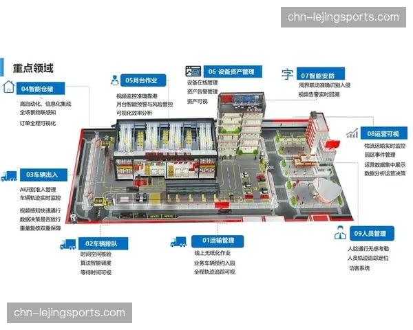智能仓储管理系统应用 提升物资调配周转效率